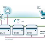 Compass 2S Irrigation Edition - 085972104