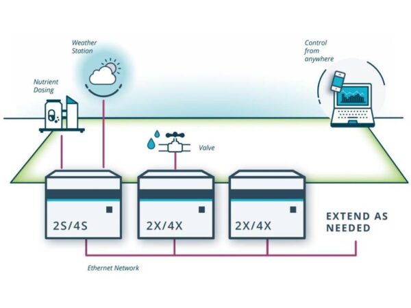 Compass 2S Irrigation Edition - 085972104